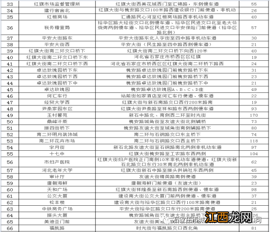 2023石家庄桥西区春节免费停车位 2020石家庄免费停车场