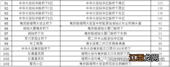 2023石家庄桥西区春节免费停车位 2020石家庄免费停车场