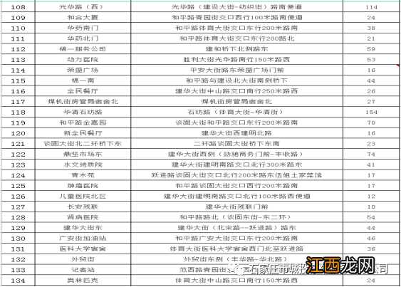 2023石家庄长安区春节免费停车场 石家庄长安区免费停车的地方