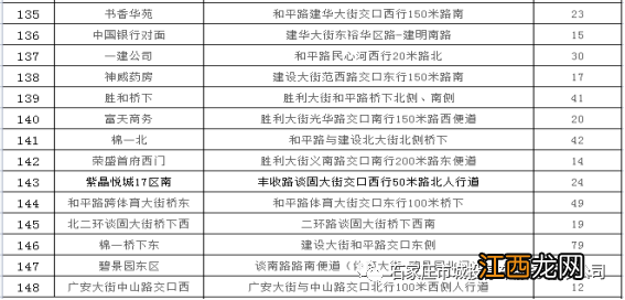 2023石家庄长安区春节免费停车场 石家庄长安区免费停车的地方