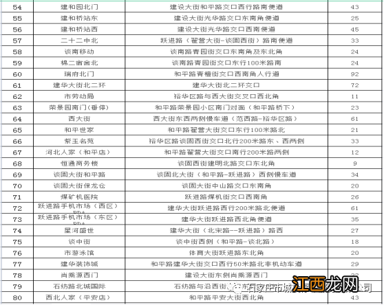 2023石家庄长安区春节免费停车场 石家庄长安区免费停车的地方