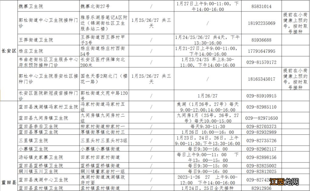 2023春节期间西安哪里能打疫苗 西安周末可以接种疫苗吗