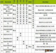 2023年西安春节不打烊业务汇总表 西安年货会开始了吗