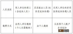 2023年南宁职工大额医疗费用缴费1月31日截止