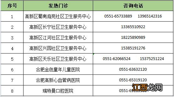 2023年春节期间合肥高新区医疗咨询服务热线