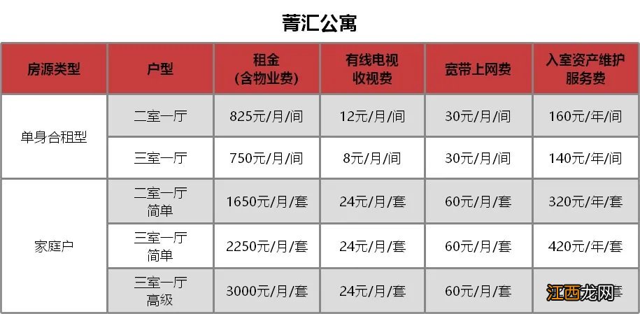 苏州新区优租房 苏州园区优租房待租房源