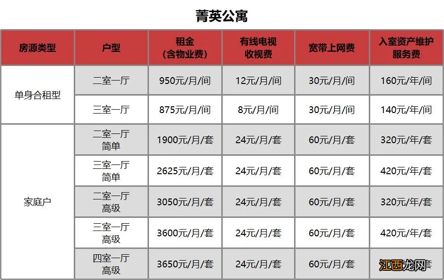 苏州新区优租房 苏州园区优租房待租房源