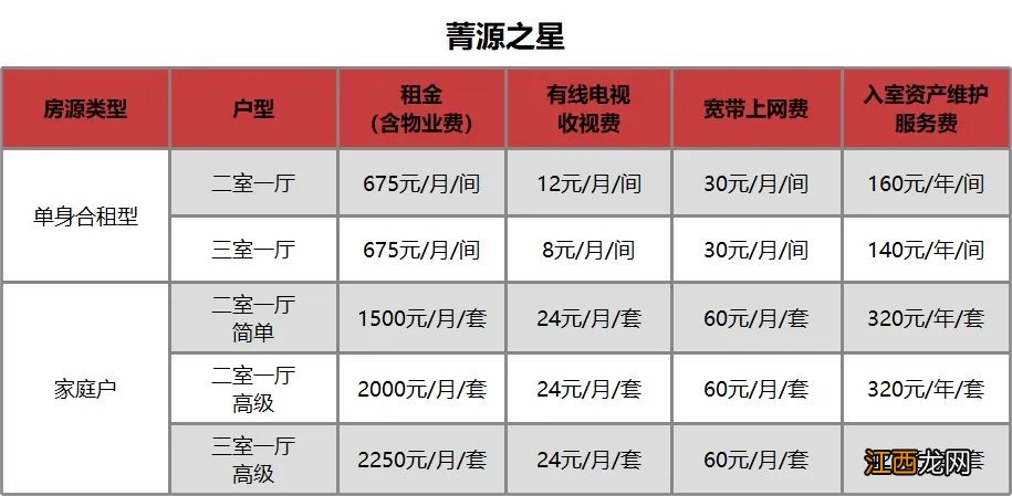 苏州新区优租房 苏州园区优租房待租房源