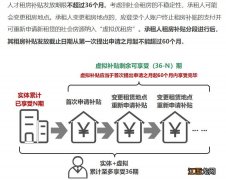 苏州园区虚拟优租房补贴离职后怎么办