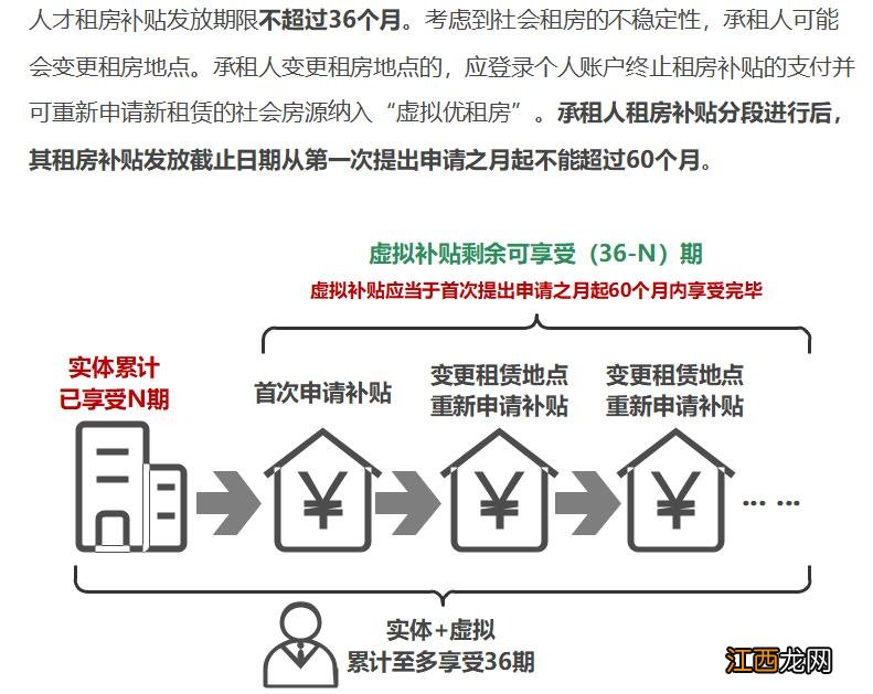 苏州园区虚拟优租房补贴离职后怎么办