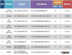 2021苏州工业园区虚拟优租房房源 2021苏州工业园区虚拟优租房房源查询