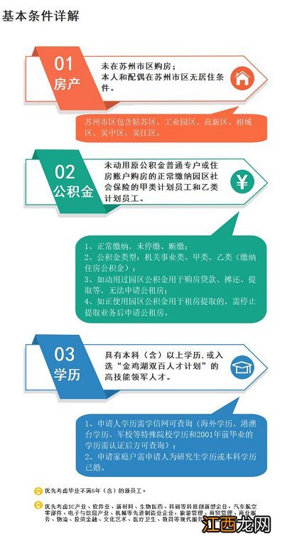 2021苏州工业园区优租房申请全攻略 苏州工业园区优租房在线服务平台