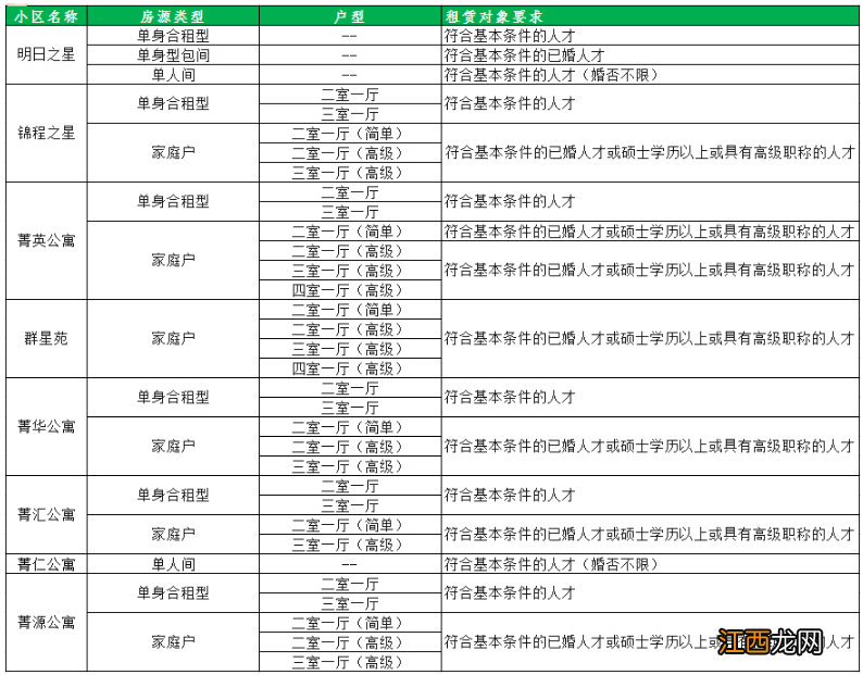 2021苏州工业园区优租房申请全攻略 苏州工业园区优租房在线服务平台