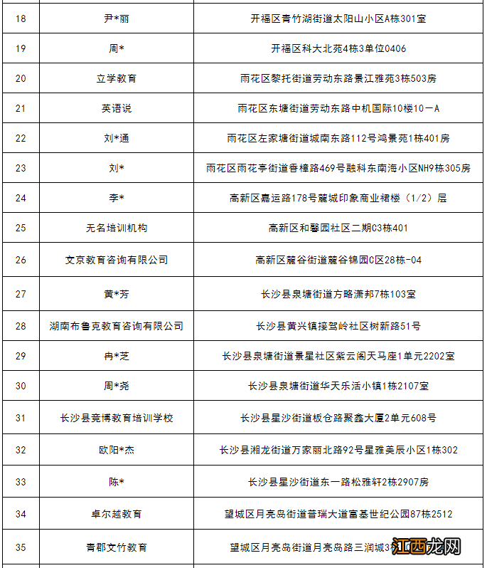 长沙取消培训机构 2022长沙关停取缔50个无证培训机构