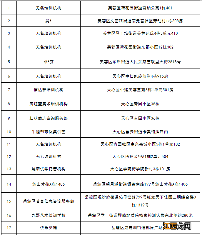 长沙取消培训机构 2022长沙关停取缔50个无证培训机构