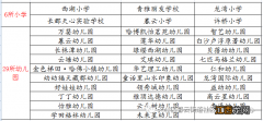 2022秋长沙天心区暮云街道社区医院预防接种查验证明开具指南