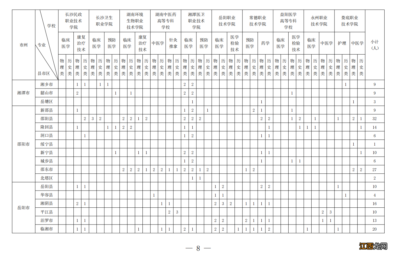 2022湖南省本土化专科免费医学生培养招生计划一览