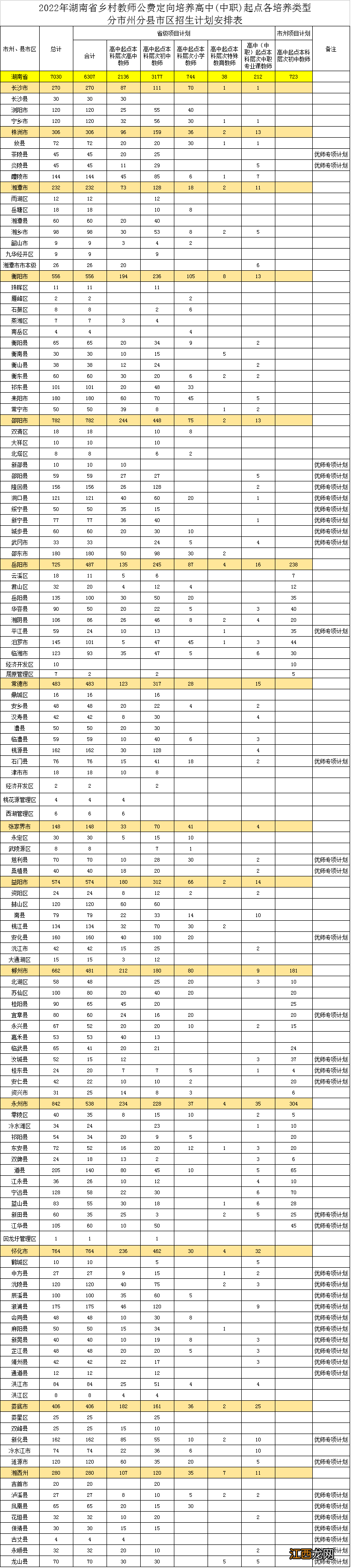 2022湖南高中起点定向师范生招生计划 2021湖南初中起点公费定向培养师范生招生计划