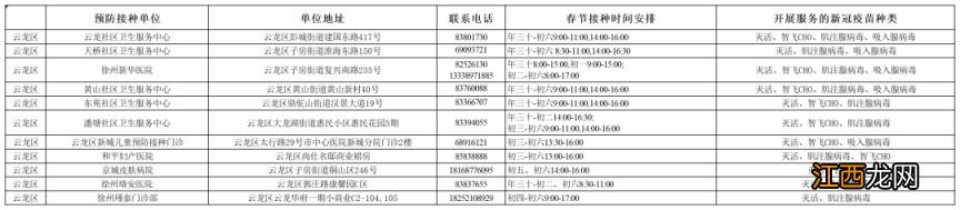 2023徐州市春节期间新冠病毒疫苗接种门诊开放信息