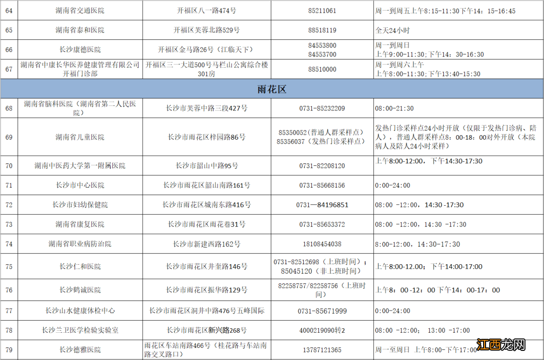 附核酸采样检测点 2022上半年长沙市中小学教资面试防疫须知