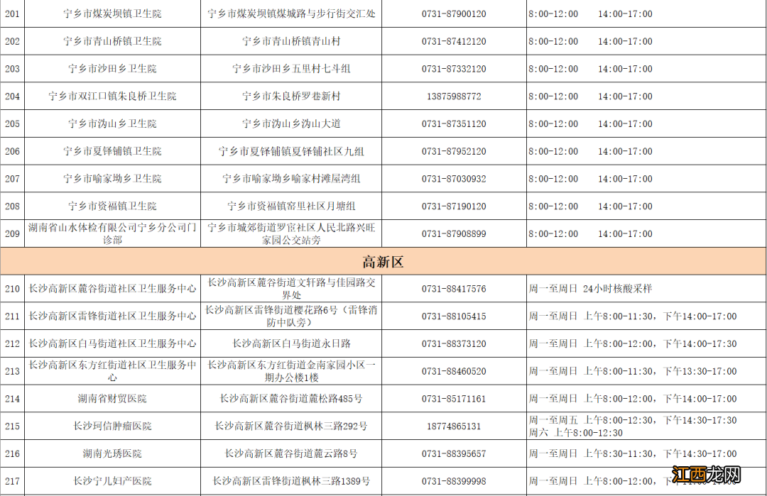 附核酸采样检测点 2022上半年长沙市中小学教资面试防疫须知