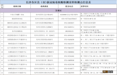 附核酸采样检测点 2022上半年长沙市中小学教资面试防疫须知