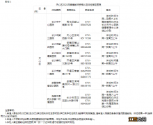 2022春季长沙天心区教师资格认定安排 2021年长沙市天心区教师招聘笔试入围名单