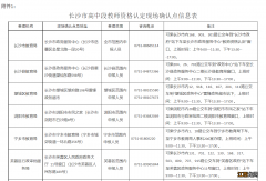 2022年春季长沙市教师资格认定工作通告