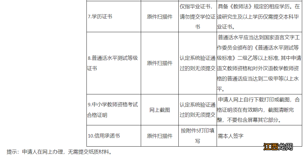 2022年春季长沙市教师资格认定工作通告