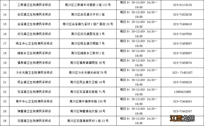 2023春节期间重庆南川区哪里可以做核酸采样？