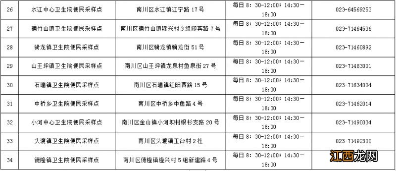 2023春节期间重庆南川区哪里可以做核酸采样？