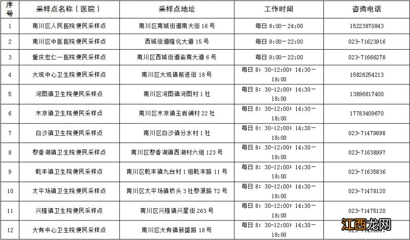 2023春节期间重庆南川区哪里可以做核酸采样？