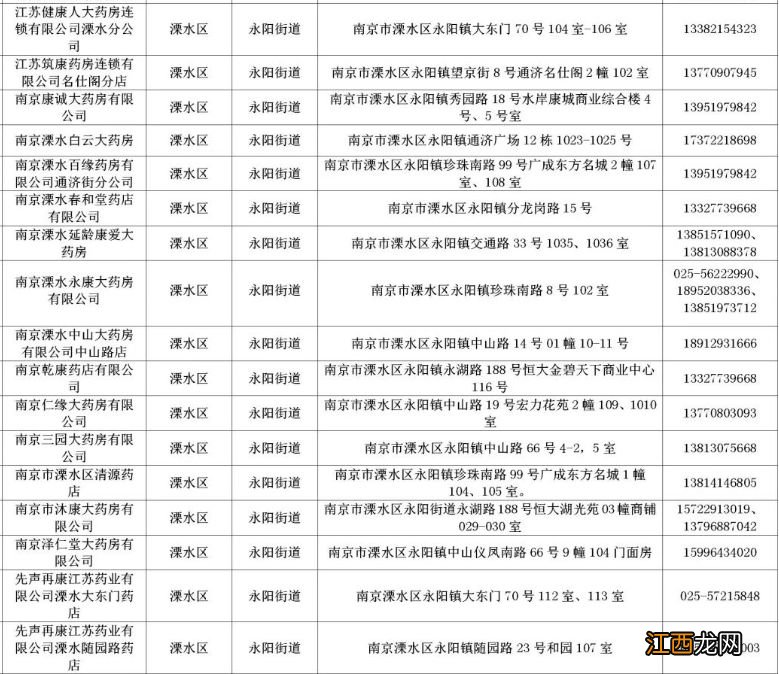 2023南京溧水春节假期买药药店地址和电话多少