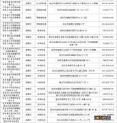 2023南京建邺春节假期买药药店地址和电话多少