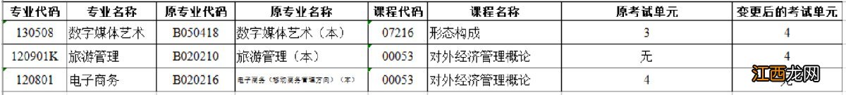 2022年4月湖南自考课程安排和教材变更汇总