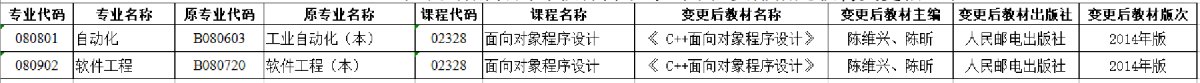 2022年4月湖南自考课程安排和教材变更汇总