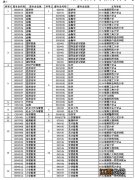 2022年4月湖南省高等教育自学考试报考简章