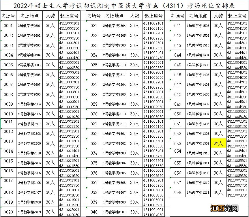 湖南中医药大学考研内容 2022考研湖南中医药大学考点