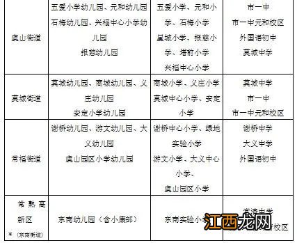 2020常熟积分入学学生名单 2020常熟积分入学实施与调整