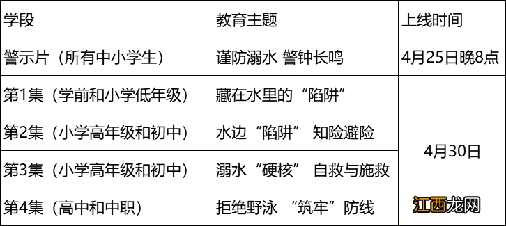 2022湖南中小学防溺水安全教育专题课直播观看指南