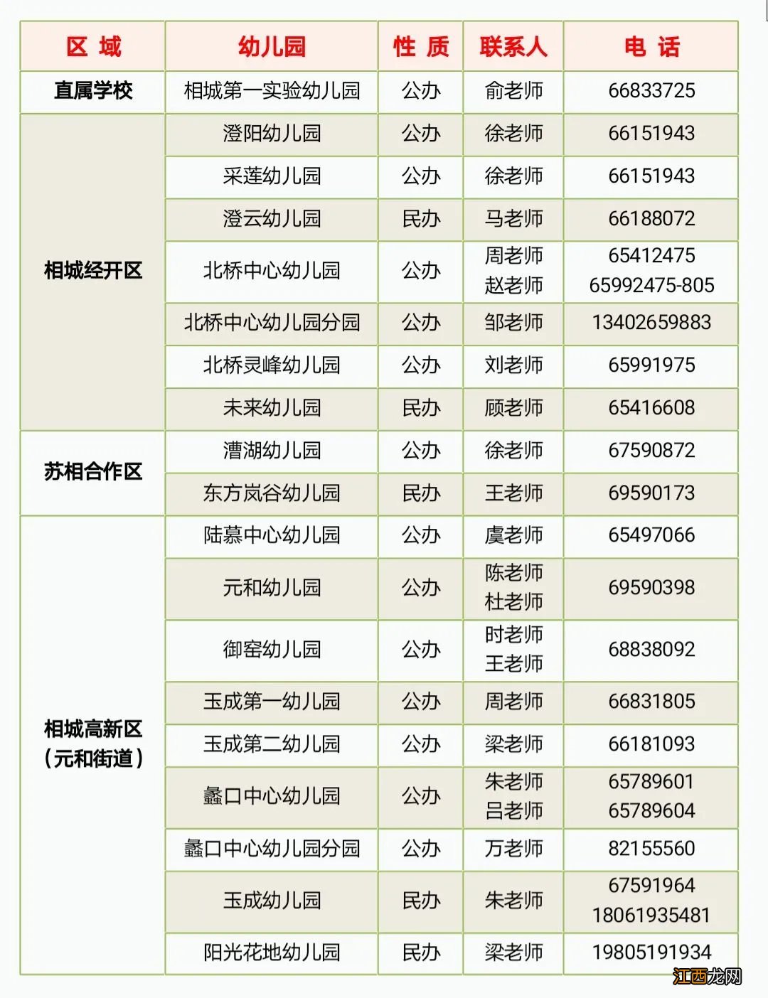 苏州相城区幼儿园报名 相城区幼儿园报名怎么咨询