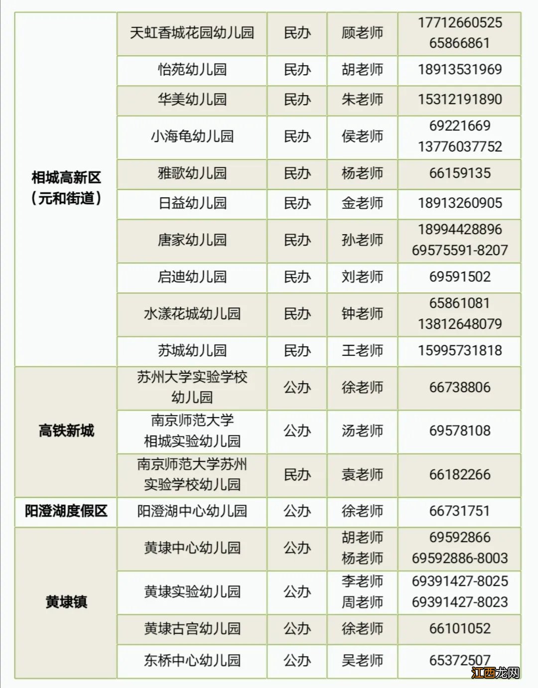 苏州相城区幼儿园报名 相城区幼儿园报名怎么咨询