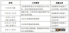 2021苏州中小学招生报名政策 苏州小学招生简章2021