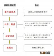 苏州中医院 核酸检测 苏州市中西医结合医院核酸检测指南