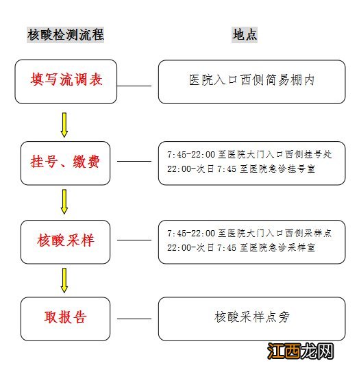 苏州中医院 核酸检测 苏州市中西医结合医院核酸检测指南