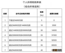 个税汇算清缴多少钱不用补税 苏州个税汇算哪些人要补税