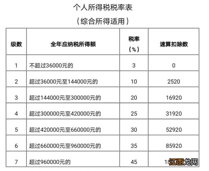 个税汇算清缴多少钱不用补税 苏州个税汇算哪些人要补税