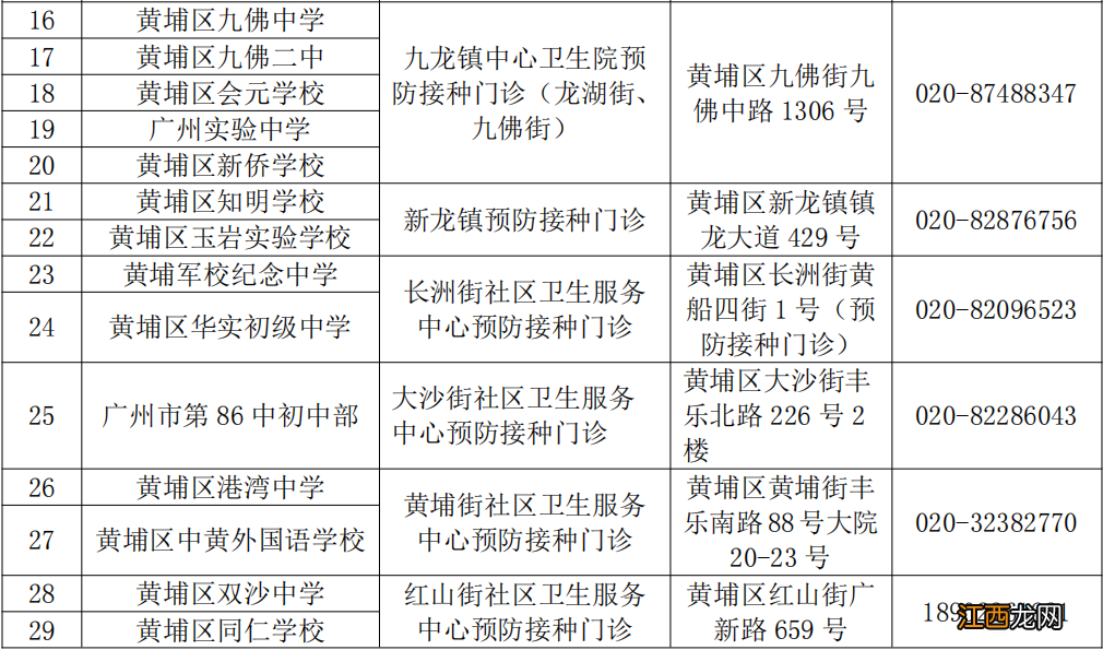 广州黄埔区HPV疫苗免费接种单位 广州hpv疫苗免费接种地区