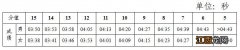 2022长沙体育中考1000米几分几秒才算及格?