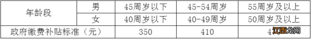 2021年苏州社保缴费标准 2021苏州市区居民养老缴费标准